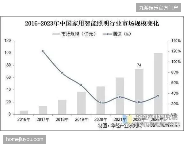 未来三年赛事灯光市场预判：符合国际照明标准的智能管控技术将成为新入局者的准入门槛